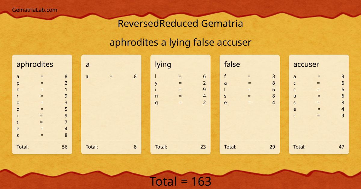aphrodites a lying false accuser in reversedReduced Gematria